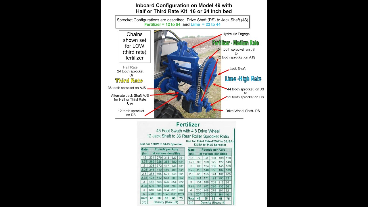 Adams Fertilizer Spreader Chart