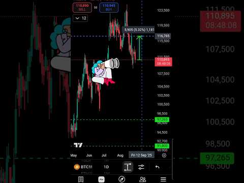 Video preview for Youtube market analysis