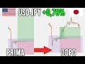 Le basi del trading sul forex - YouTube