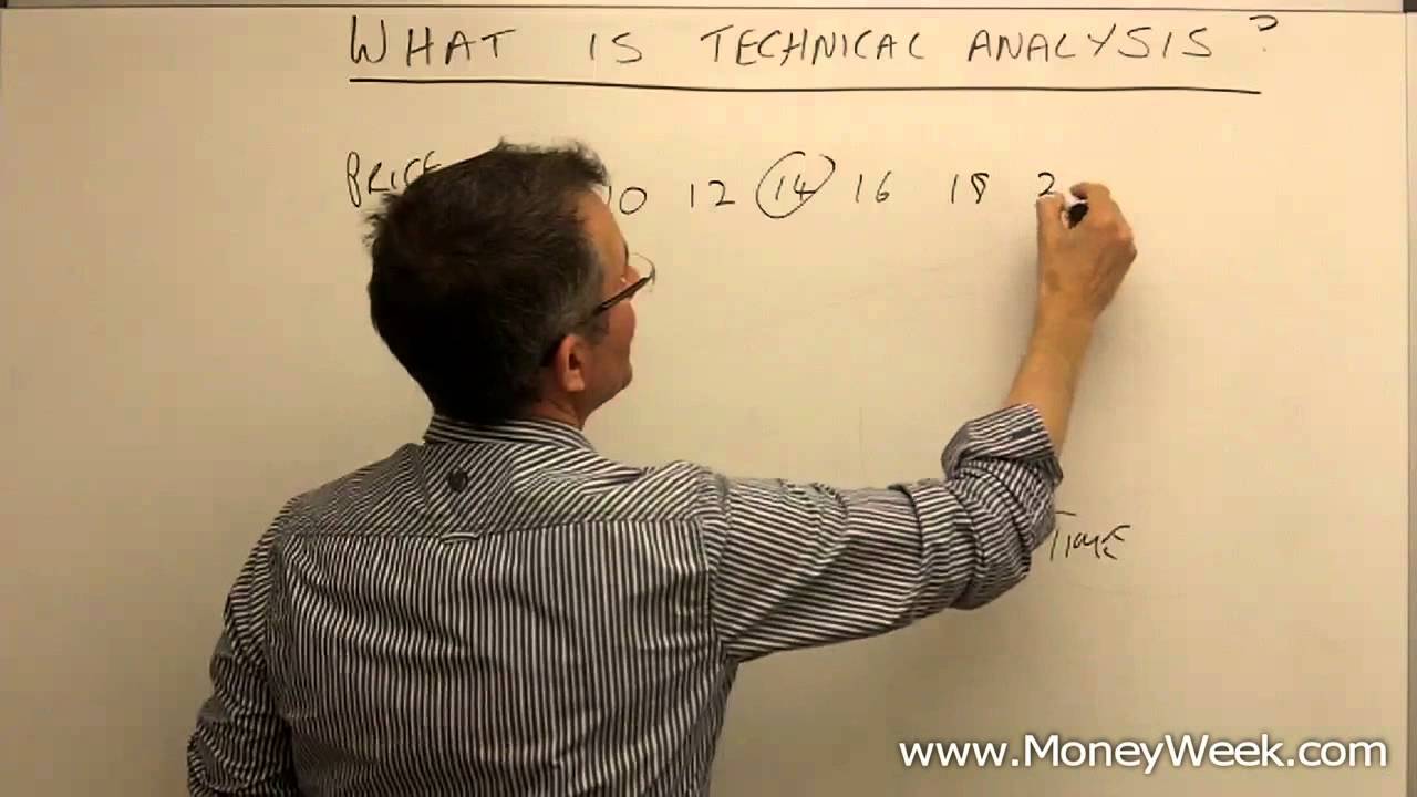 What is technical analysis? - MoneyWeek Investment Tutorials