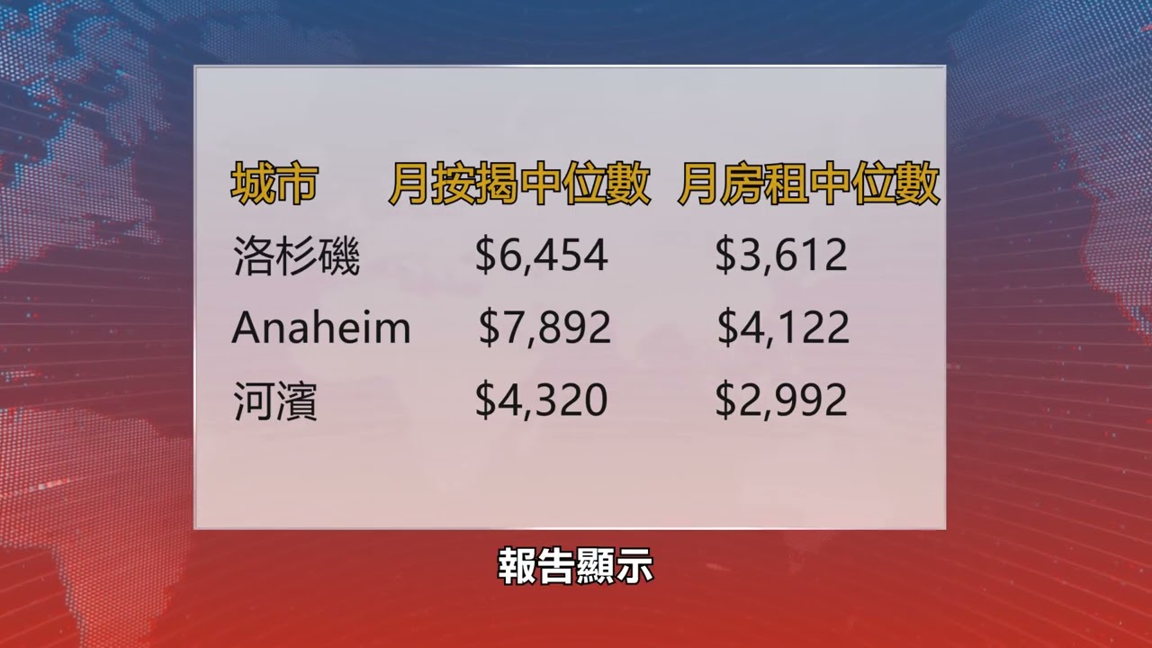 【天下新聞】南加州: 洛杉磯買房不如租房實惠 