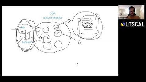 Class 2 - Concept of OOPS (C++)