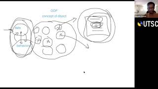 Class 2 - Concept of OOPS (C++)
