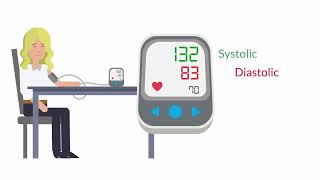 Keeping A Blood Pressure Diary Deutsche Hochdruckliga Shows How Its Done
