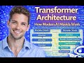 The Architecture Behind ChatGPT and Modern AI