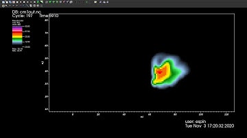 CM1: Simple thunderstorm