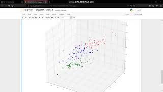3D Clustering on iris dataset (TSF GRIP Task_2)