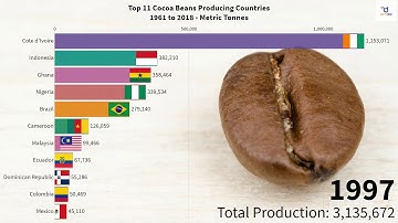 Top 11 Cocoa Beans Producing Countries