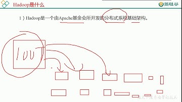 09 尚硅谷 Hadoop 是什么