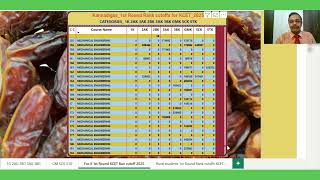 Branch wise Engineering Rank cut offs KCET 2025 Category1K,2AK, 2BK, 3AK, 3BK, GMK, SCK, STK PART-6
