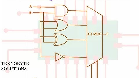 Write a Verilog code in behavioral modelling for a given circuit