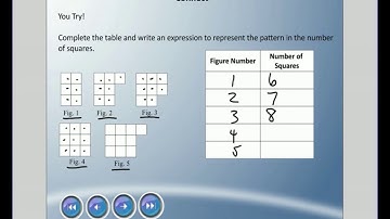 Mr. Hardy Teaches: Gr 5 Math - Unit 2-Lesson 3: Using Variables to Describe a Pattern