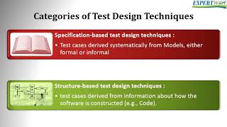 Celebrity 044 Categories of Test Design Techniques CC Profile