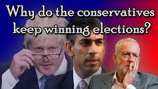 Why do the conservatives keep winning elections