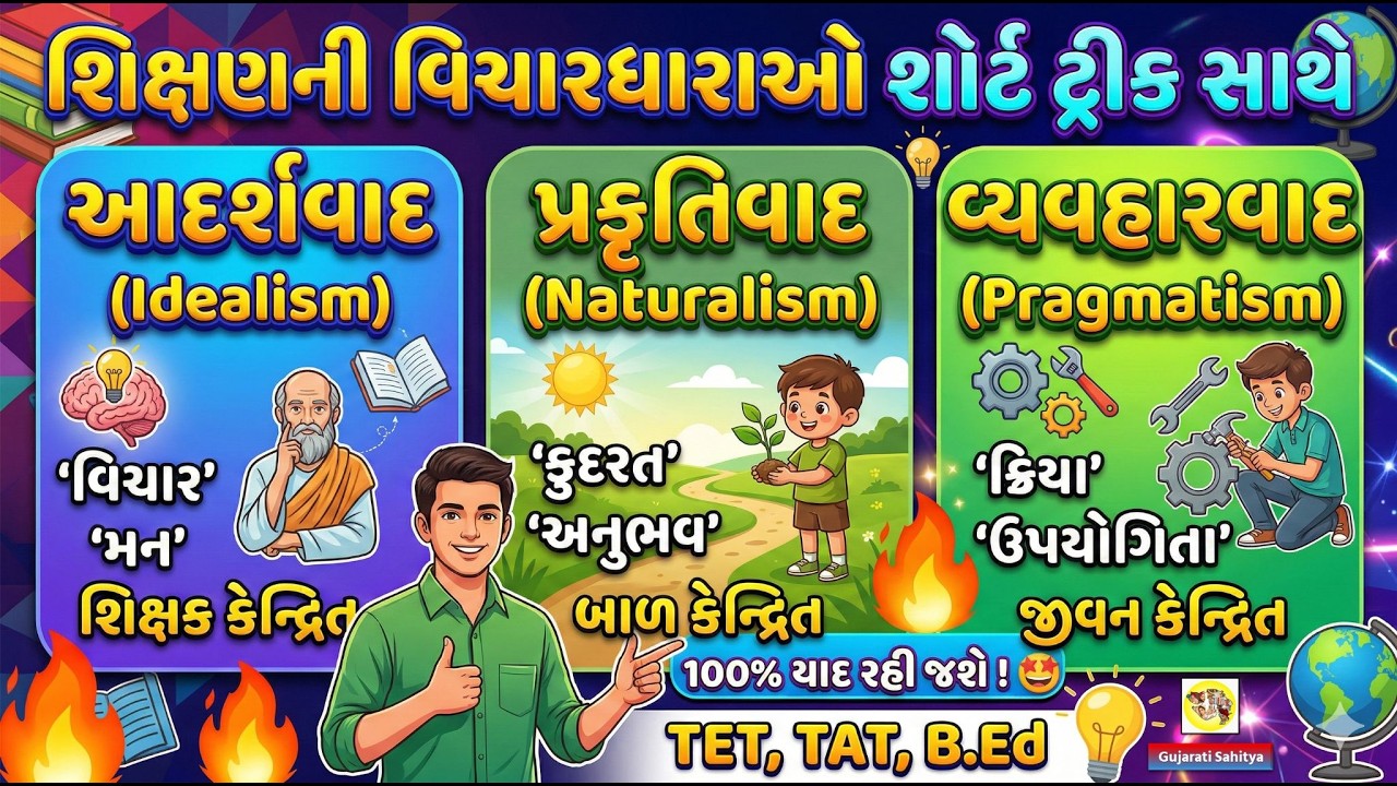શિક્ષણની વિચારધારાઓ TET, TAT, B.Ed Idealism, Naturalism  Educational Psychology manovigyan
