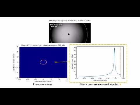Collapse of cavitation micro bubble solved and visualized with python
