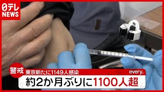 供給遅れる“ワクチン” 自治体より困惑の声も…東京で“２か月ぶり”感染１１００人超(2021年7月14日放送「news every.」より）