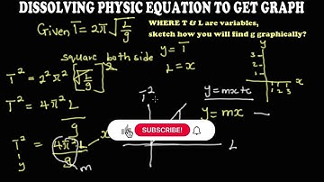 IJMB PRACTICAL PHYSICS 2024 EXAMS || DISSOLVING EQUATION || WHAT YOU NEED TO KNOW.|| PART 2