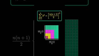 Sum of cubes of Natural Numbers ...#maths #mathematics #animation #reelsinstagram #thevisualmaths❤️