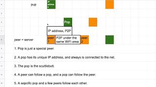 SpaceWeb 005 -  Pop server