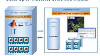 Lund University Makes Heart Transplants Safer with MATLAB Parallel Computing