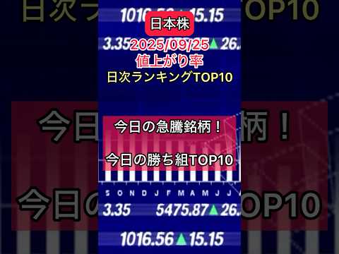 日本株　2025/09/25 値上がり率ランキング　今日の勝ち組TOP10