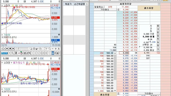 [호가창] 소마젠 (950200) 2022-12-19 (-4.73%) 호가창 풀타임