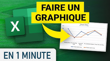 Insérer un graphique sur Excel