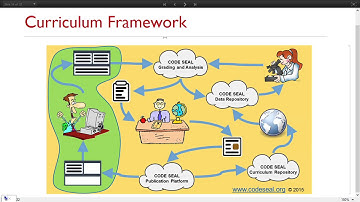 Infusing STEM Education with Coding and Discovery: An Open Platform for Publishing Modern Curriculum