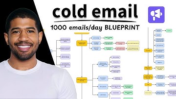 How to Send 1,000 Cold Emails Per Day (Without Landing In Spam) [UPDATED 2025]