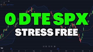The Easiest Strategy For Trading 0 DTE SPX (Step By Step)