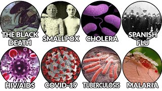 Every Pandemic That Almost Ended Humanity 