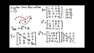 EE415 - Admittance Matrix Part 1