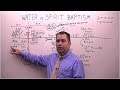 Water vs Spirit Baptism