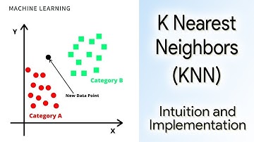 K Nearest Neighbors (KNN) classification: Intuition and Practical Implementation