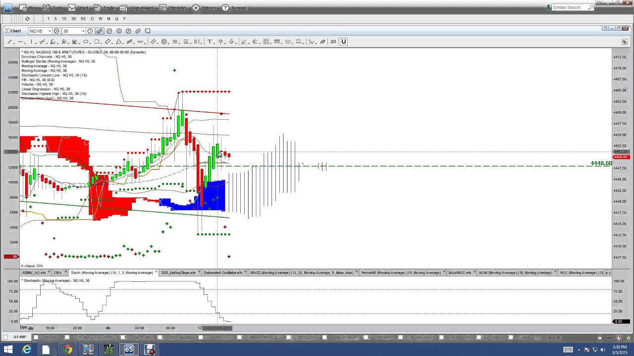 high frequency trading binary options