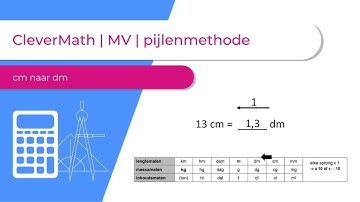 CleverMath | MV | herleidingen met pijlenmethode cm naar dm
