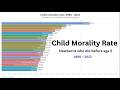Countries With The Deadliest Conditions For Children
