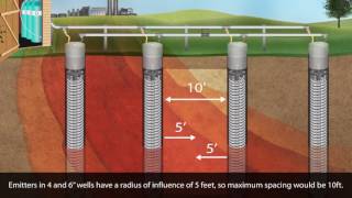Waterloo Emitter Spatial Distribution and Radius of Influence