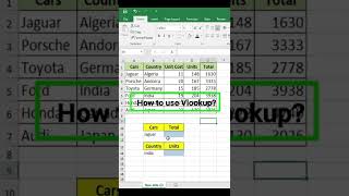 How to use Vlookup in excel | Excel Keys