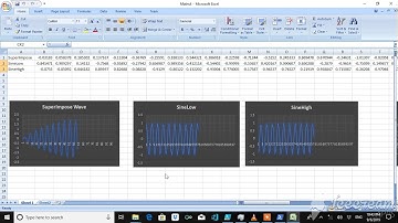 Excel Graph Plotting using PowerShell Part 0