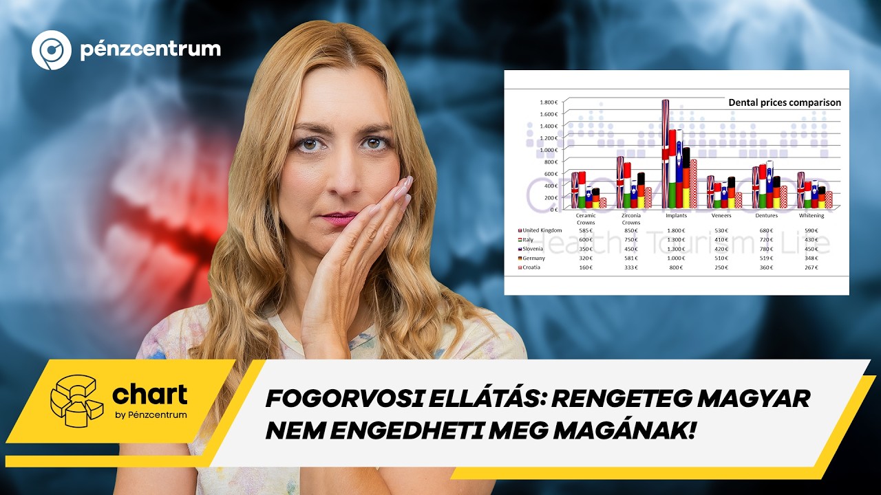 Húzós árak a fogorvosnál: százezrekbe is kerülhet egy egyszeri kezelés 2026-ban 🦷😬