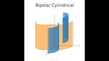 Bipolar cylindrical coordinates