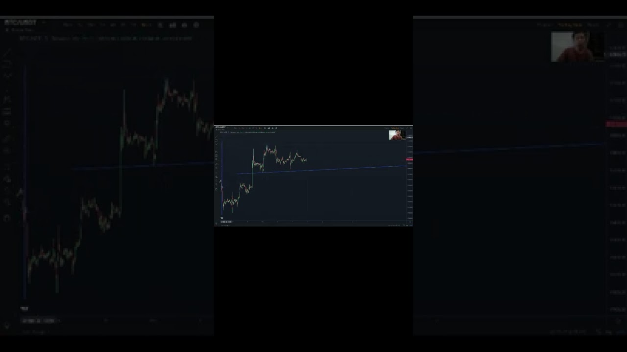 - Phân tích BTC 3/12. 