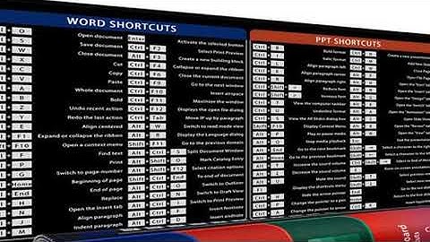 EXCO Office Shortcuts Mouse Pad Large Extended Big Keyboard Mousepad for Excel Word Powerpoint Gamin