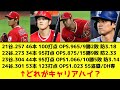 21谷22谷23谷24谷←どれがキャリアハイ？【なんJ反応】