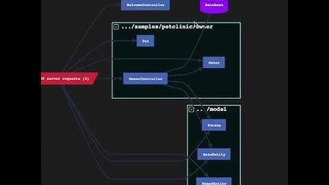 How to use AppMap remote recording in a Java application in IntelliJIDEA