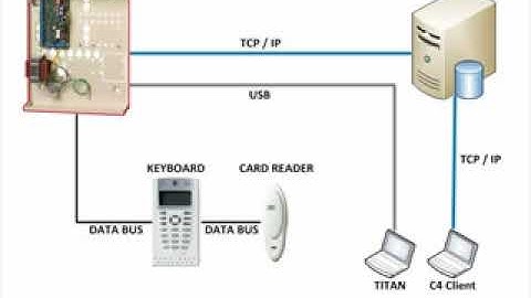 C4   ATS Advanced   YouTube
