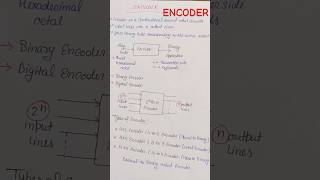Encoder #viral #shortvideo #physics #video #shoot