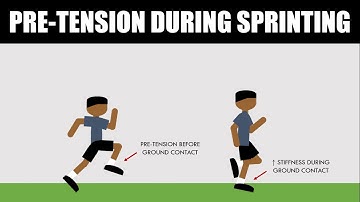 Pre-Tension During Sprinting | Maximizing Reactive Strength